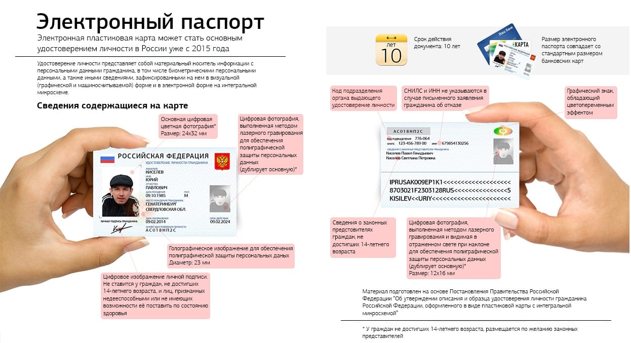 Российская id карта