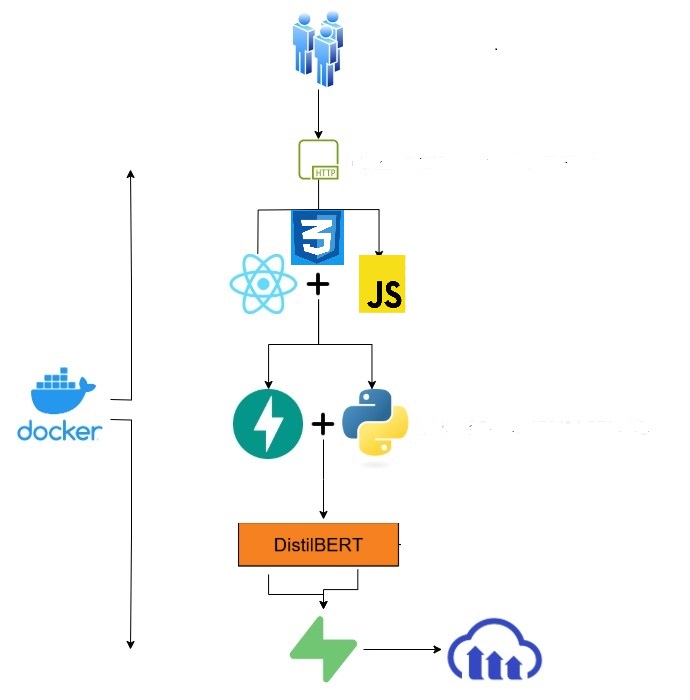 Descripción de la imagen