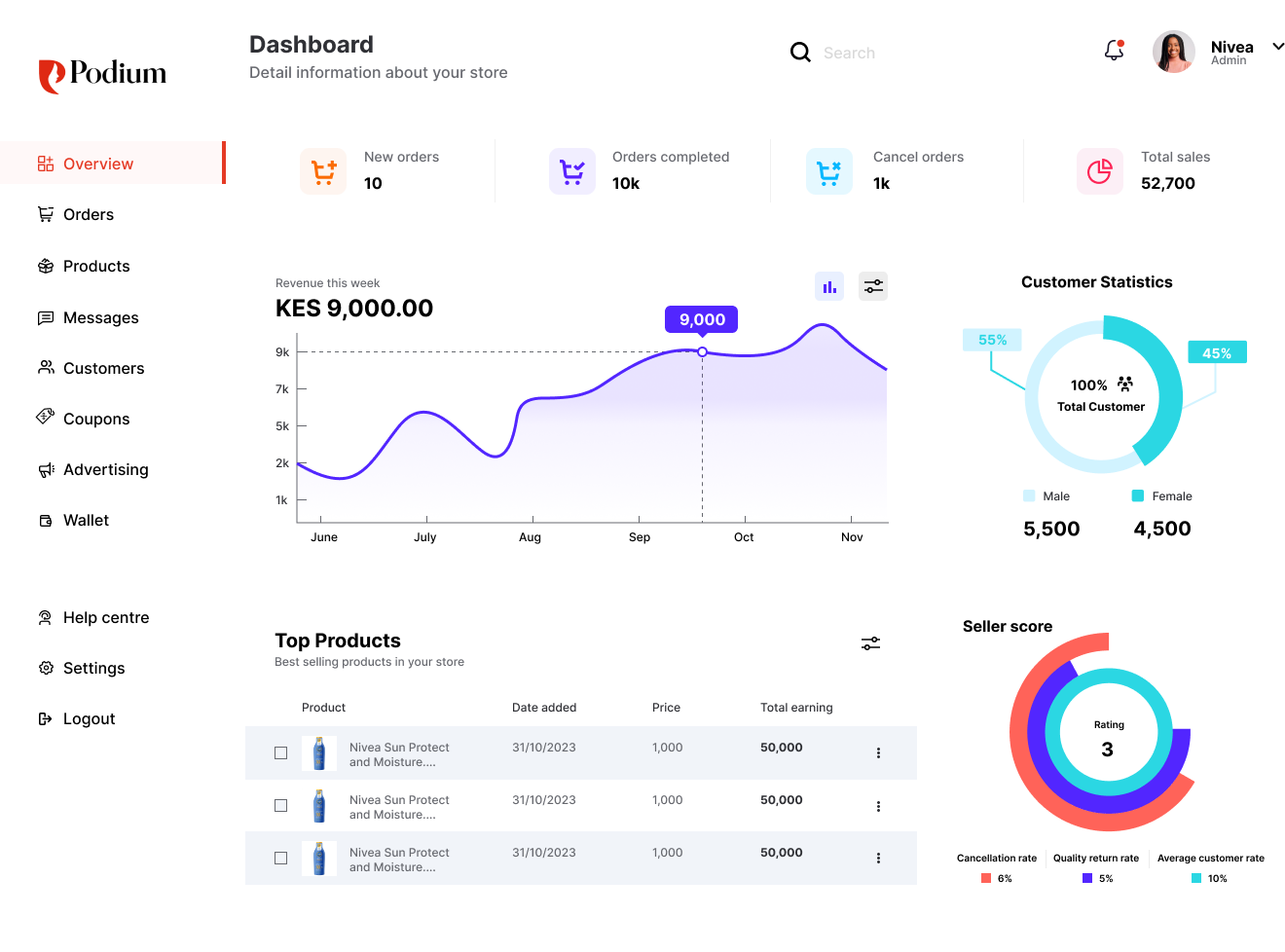 dashboards