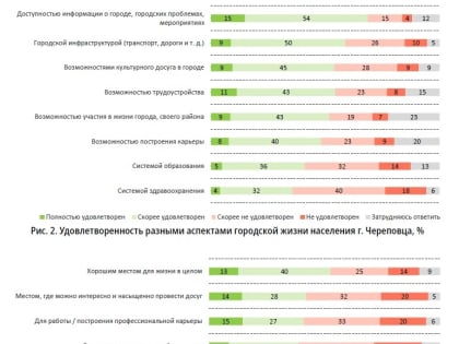 Драматическая демография в Череповце