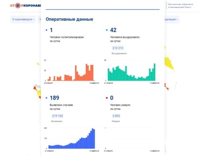 Еще 189 вологжан заболели коронавирусом