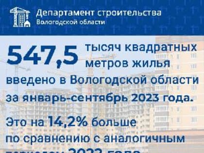 Наша традиционная рубрика #ЦифраДня.