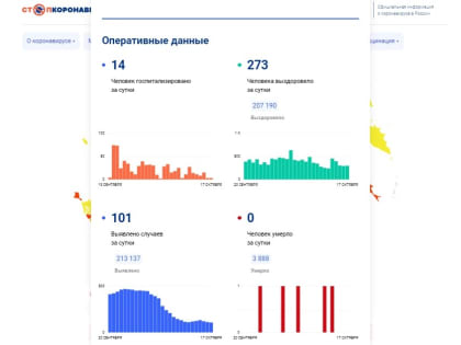 101 вологжанин заболел коронавирусом за сутки