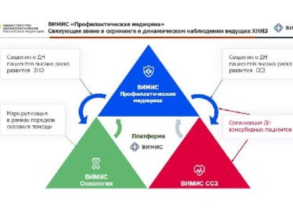 Новая медицинская информационная система внедряется в Вологодской области