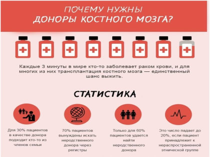 Регистр доноров костного мозга.