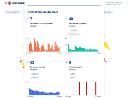 В Вологде семь человек госпитализировали с диагнозом «коронавирус» за прошедшие сутки