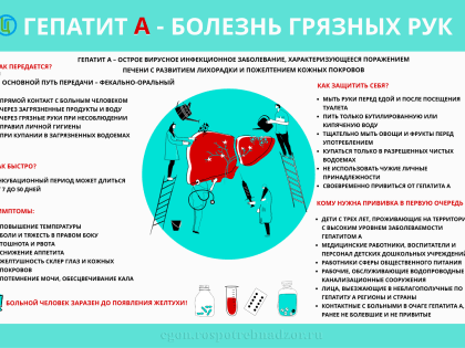 28 июля 2022 года – Всемирный день борьбы с гепатитом