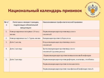 Ко дню защиты детей. О национальном календаре прививок