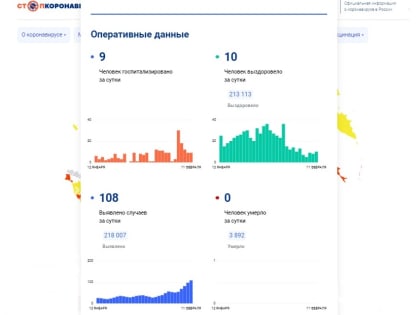 Еще 108 вологжан заболели коронавирусом за сутки