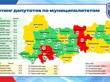 Депутатов Вологодчины оценили