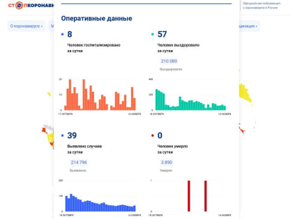 У 39 вологжан подтвердился диагноз «коронавирусная инфекция»