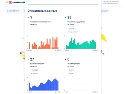 444 вологжан лечатся от коронавируса