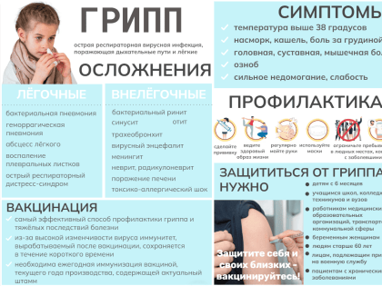 Как подготовиться к сезону простуд. ГРИПП