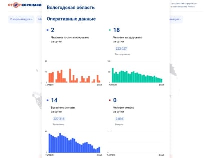 393 вологжан проходят лечение от коронавируса