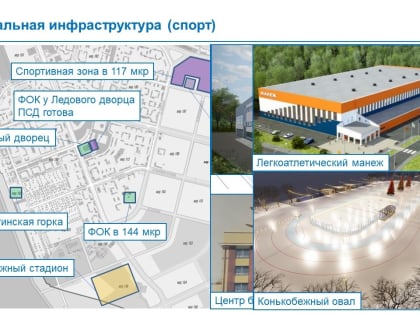 Мэр назвал спортивные объекты, которые планируют построить в ЗШК