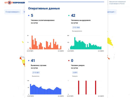 824 пациента лечатся от коронавируса в Вологодской области