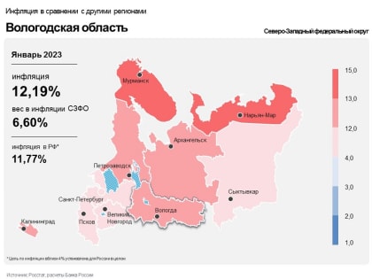 Годовая инфляция в Вологодской области в январе составила 12,19%