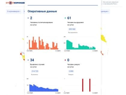 875 вологжан лечатся от коронавируса