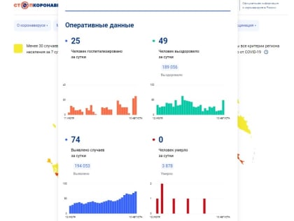 Еще 74 вологжанина заболели коронавирусом