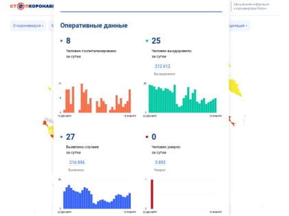 Почти 400 человек лечатся от коронавируса в Вологодской области