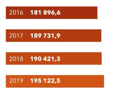 Вологжане стали гораздо чаще болеть