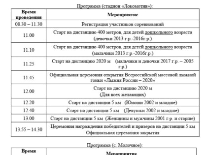 К всероссийской лыжной гонке «Лыжня России» присоединится Вологда 8 февраля