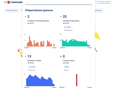 25 вологжан выздоровели после коронавируса за последние сутки