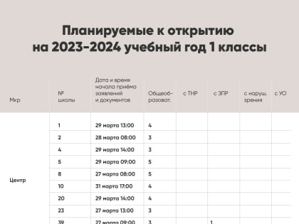 Опубликован график подачи заявлений в первые классы школ Вологды