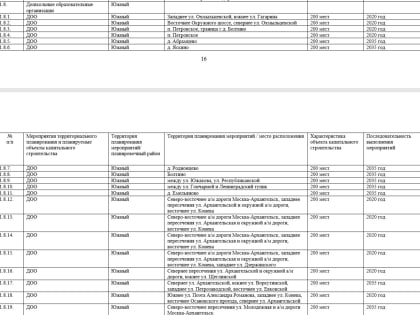 На генплане Вологды не оказалось планируемого детсада на улице Ярославской