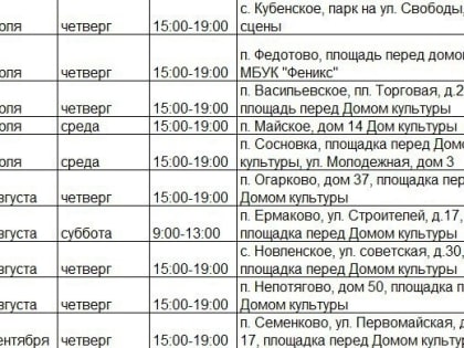 Мобильные медицинские комплексы выезжают в населенные пункты Вологодского округа