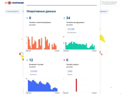 411 вологжан проходят лечение от коронавируса