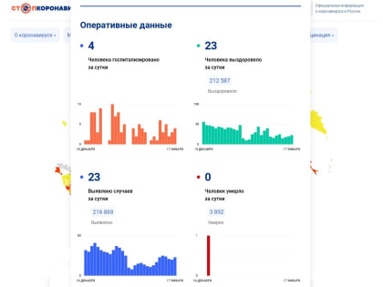 Четверым вологжанам с коронавирусом потребовалась госпитализация за последние сутки