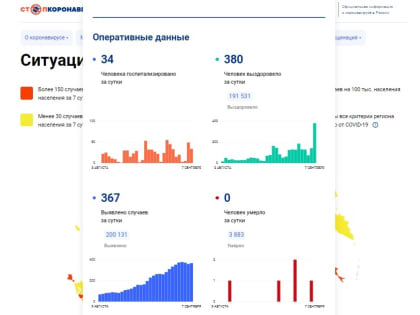 Число выявленных случаев коронавируса в Вологодской области перевалило за 200 тысяч