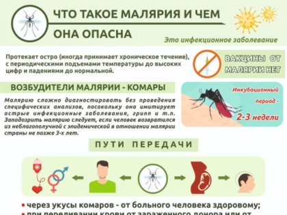 25 апреля - Всемирный день борьбы против малярии