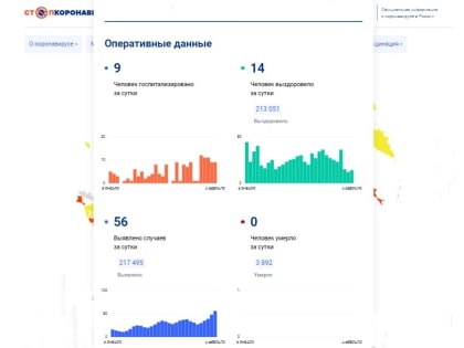 Девять вологжан госпитализировали с коронавирусом за сутки