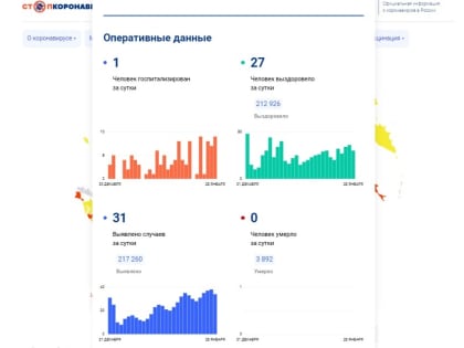 Больше 400 вологжан лечатся от коронавируса