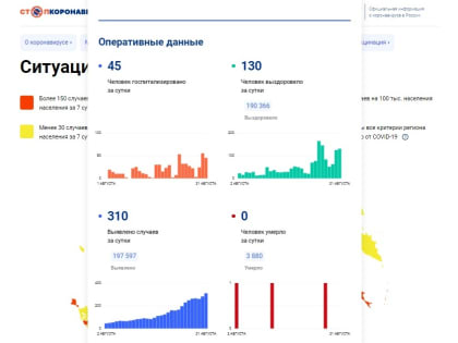 Еще 310 человек заразились коронавирусом в Вологодской области