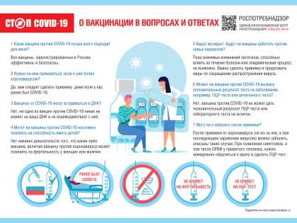 COVID-19: о вакцинации в вопросах и ответах