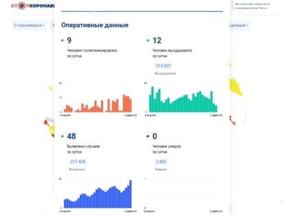 Еще 48 случаев заражения коронавирусом выявлено за сутки на Вологодчине