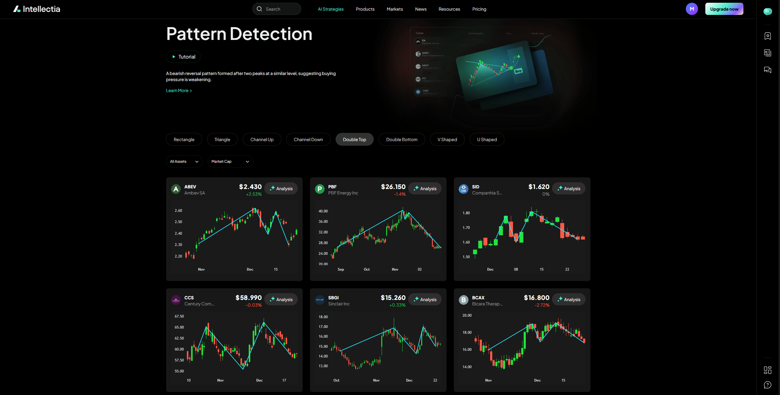 Intellectia Pattern Detection