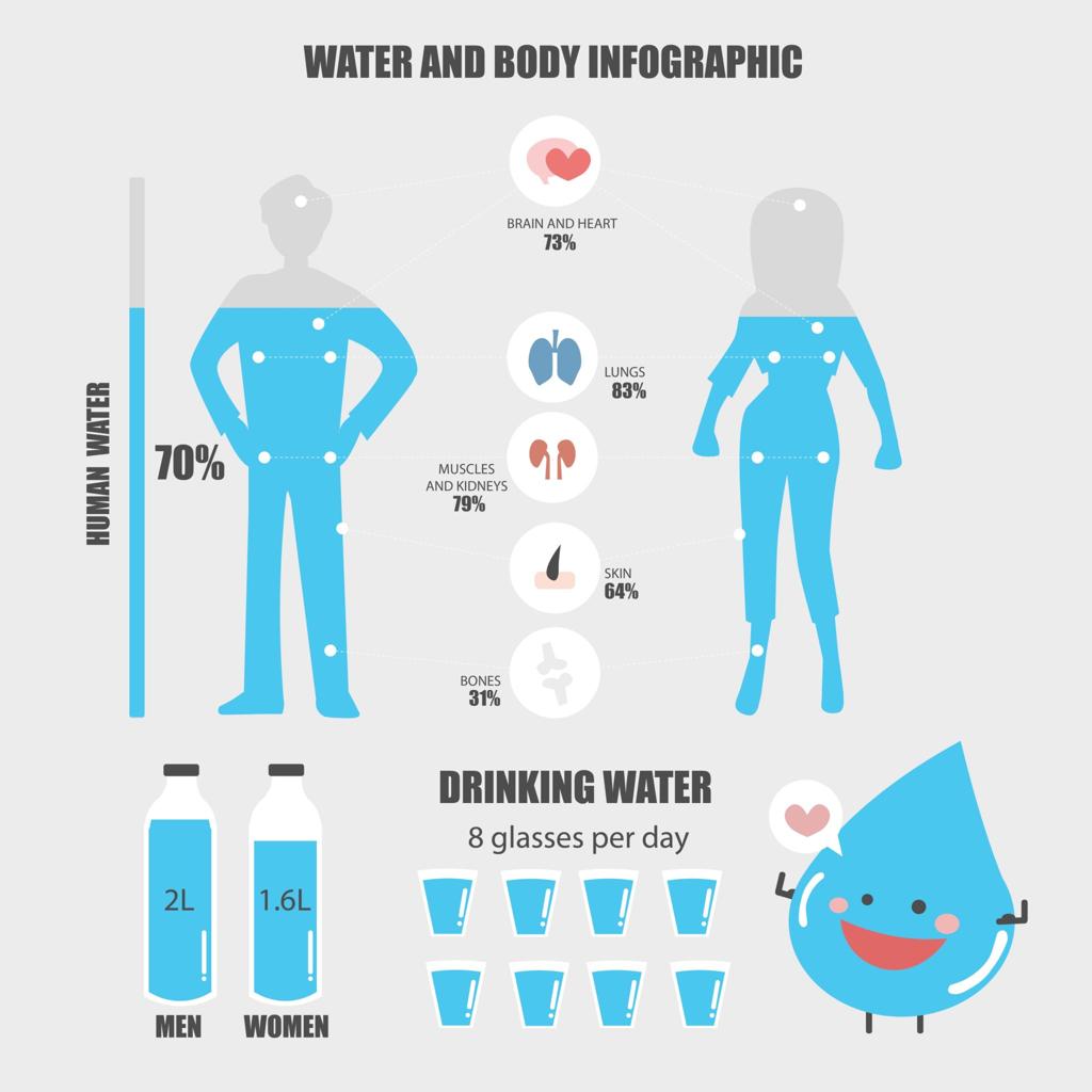 Hydration Health Challenge