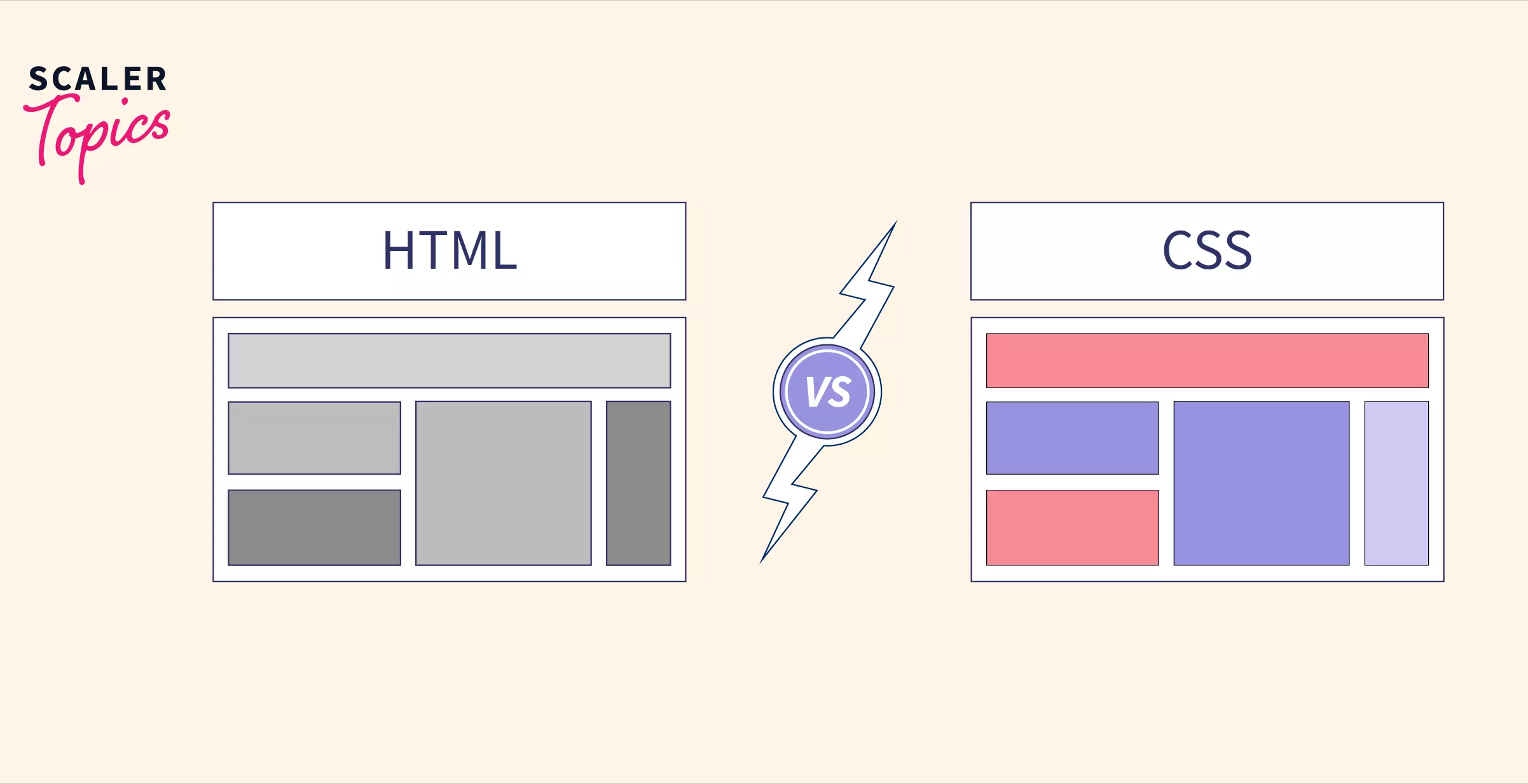 What is the Difference between HTML and CSS?