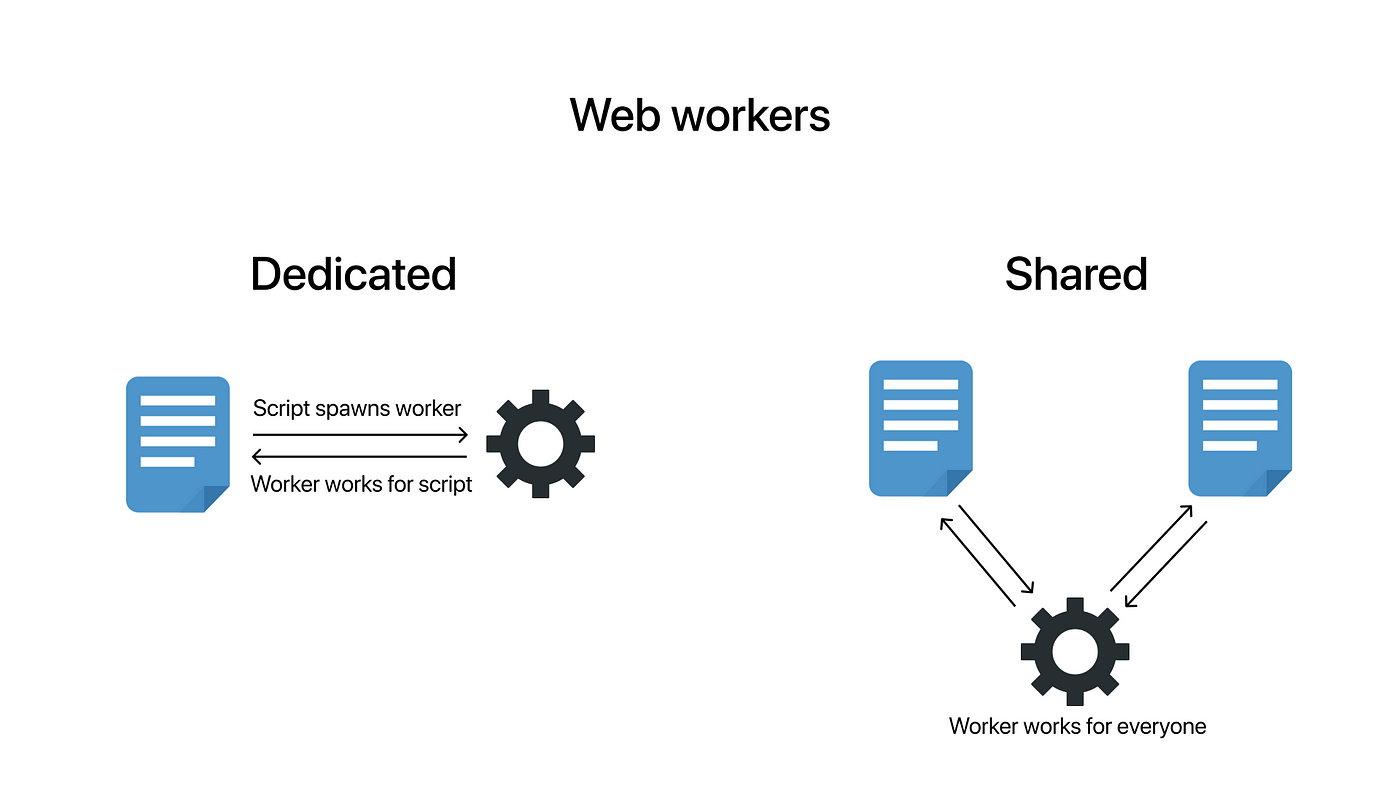 web workers