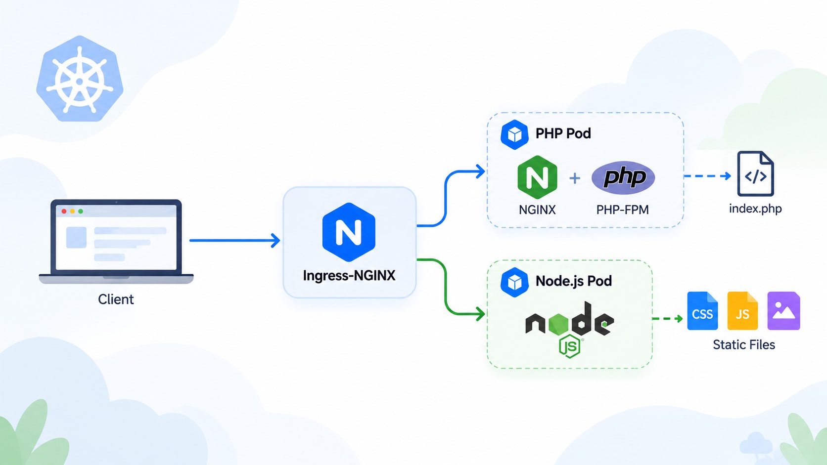 Kubernetes Ingress Architecture Diagram