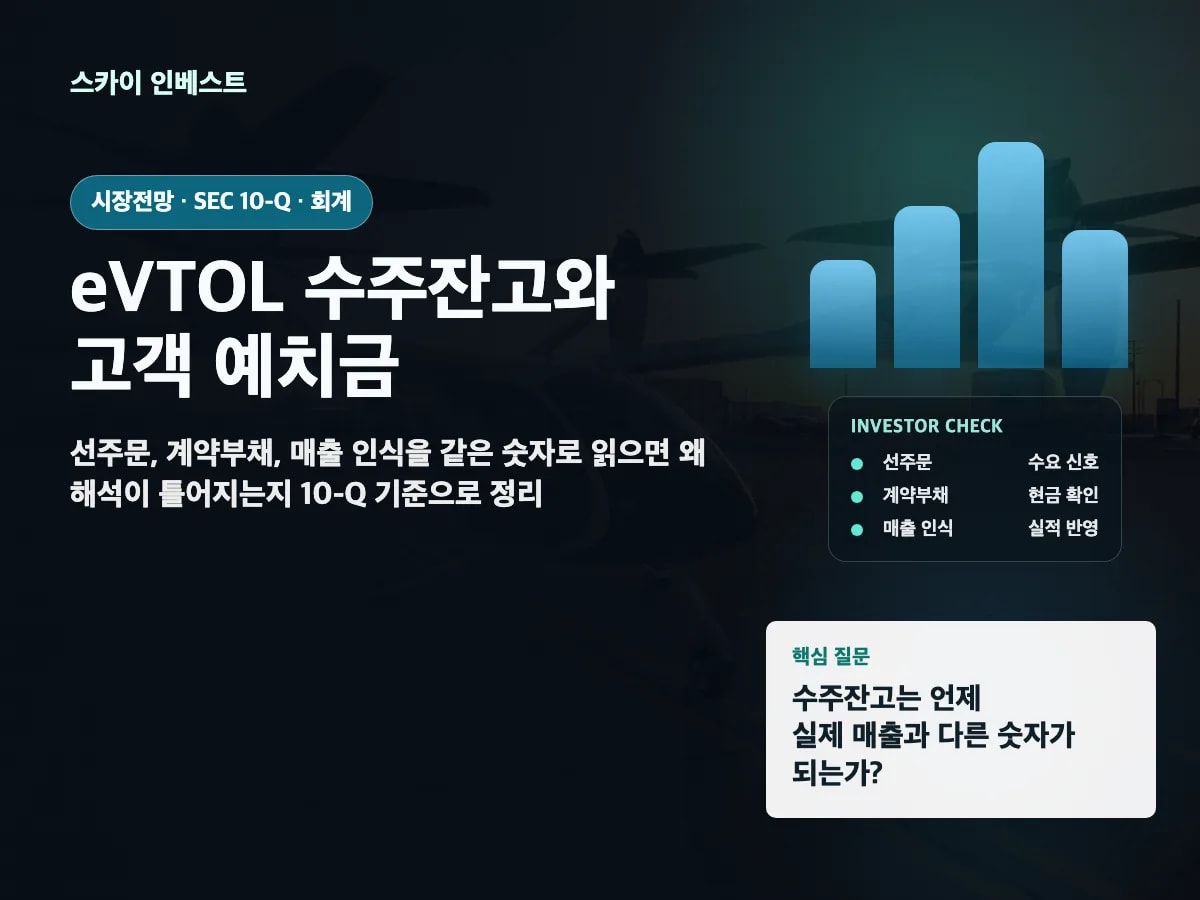 eVTOL 수주잔고와 고객 예치금을 10-Q 기준으로 비교하는 투자 체크포인트