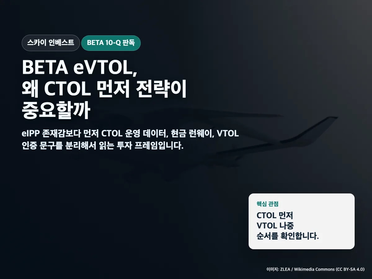 BETA eVTOL의 CTOL 먼저 전략과 10-Q 체크포인트를 정리한 썸네일