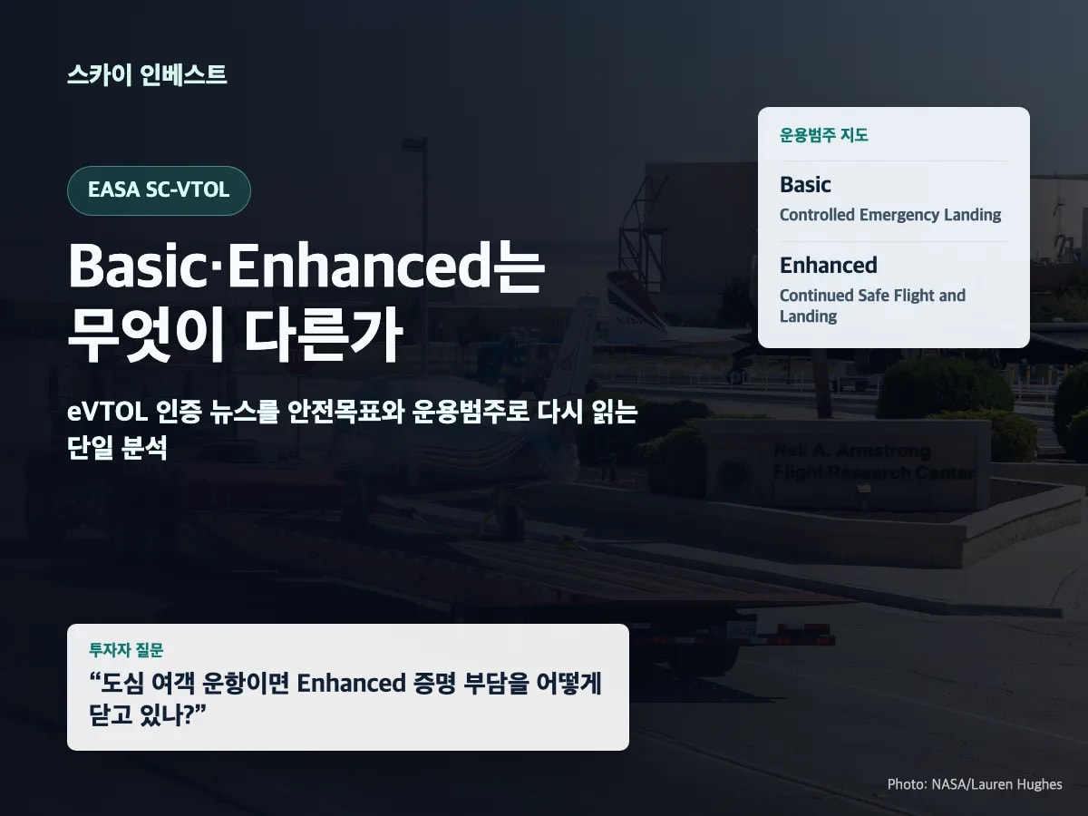 EASA SC-VTOL Basic Enhanced 운용범주와 eVTOL 안전목표 해설