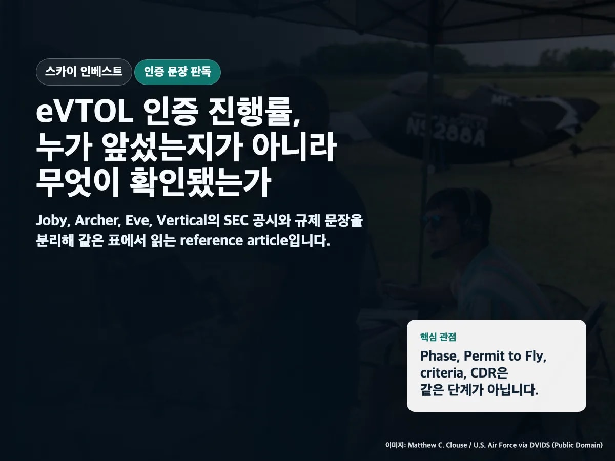 eVTOL 인증 진행률 표: Joby·Archer·Eve·Vertical 비교