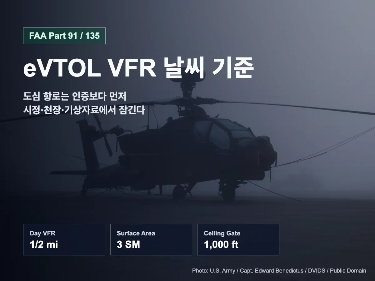 eVTOL VFR 날씨 기준: 도심 항로가 맑은 날부터 시작하는 이유