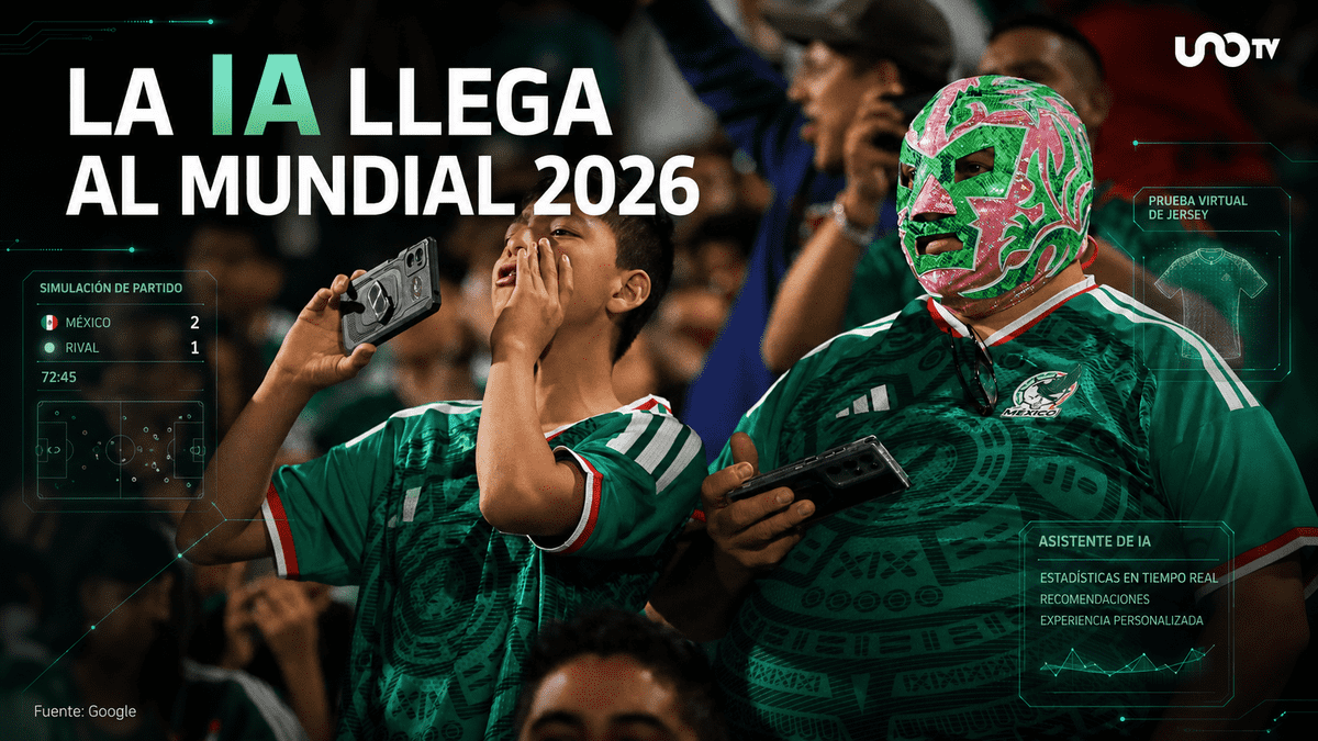 Google presenta herramientas de IA para mejorar la experiencia del Mundial 2026